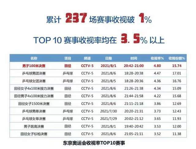 此前罗马诺报道，巴黎圣日耳曼以2000万欧元+200万欧元浮动的价格，签下18岁的科林蒂安中场球员莫斯卡多。